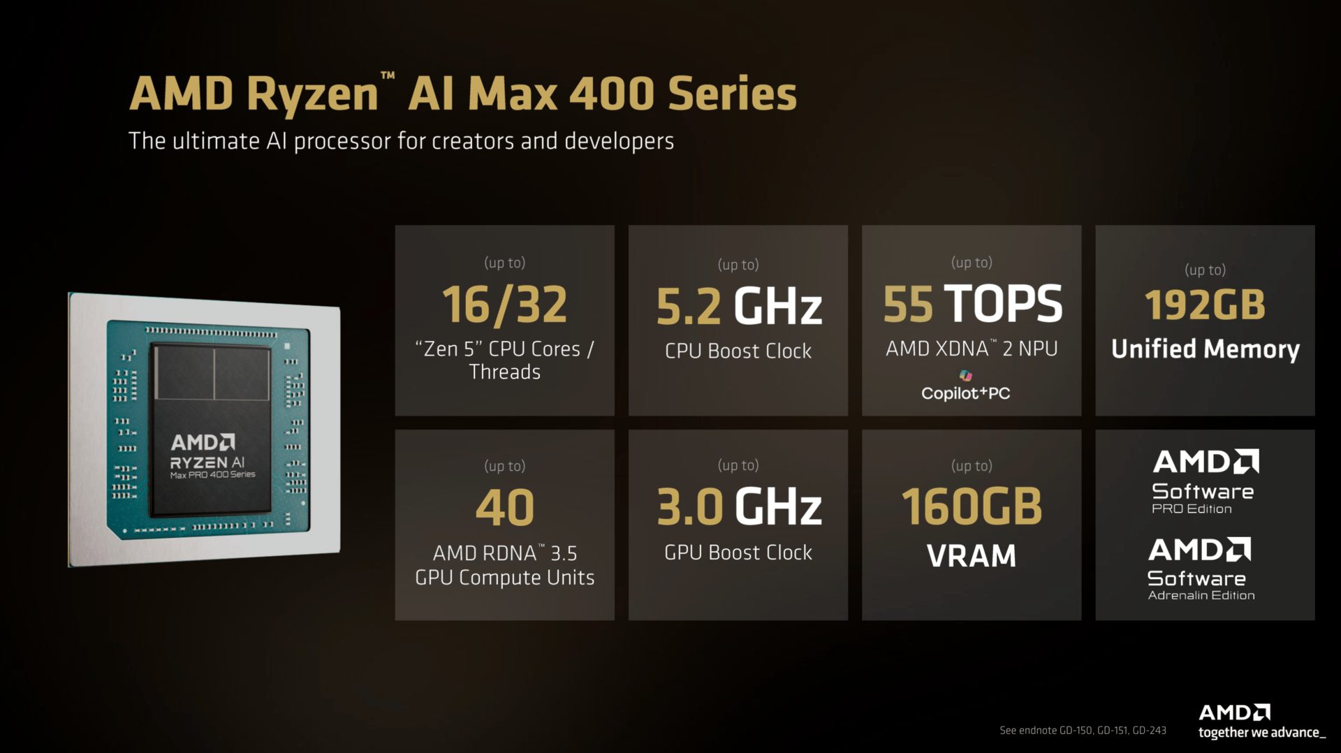 AMD Ryzen AI Max PRO 400 получат поддержку до 192 ГБ унифицированной памяти