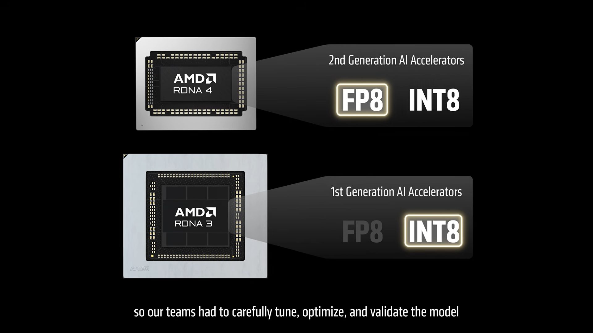 AMD FSR Upscaling 4.1 придёт на Radeon RX 7000 и 6000 в июле