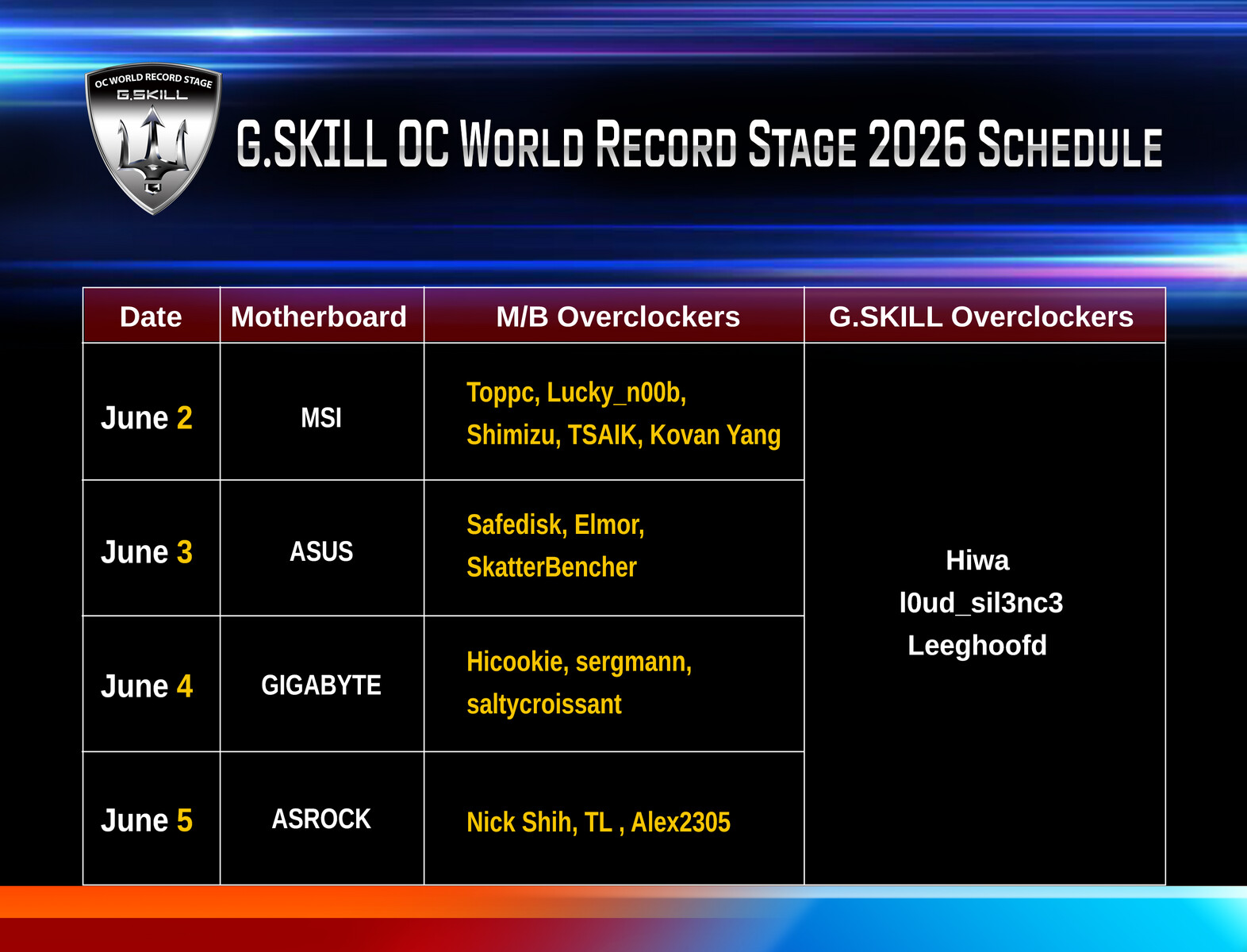 G.Skill покажет новую память для игр, серверов и AI на Computex 2026